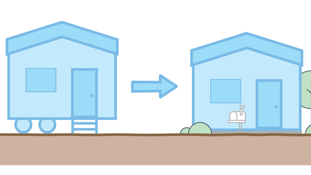 Manufactured Home Permitting San Luis Obispo County